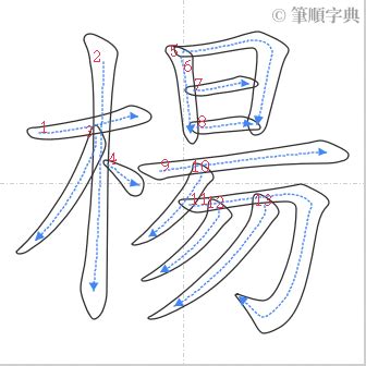 楊 筆劃